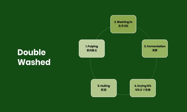 Slide 30